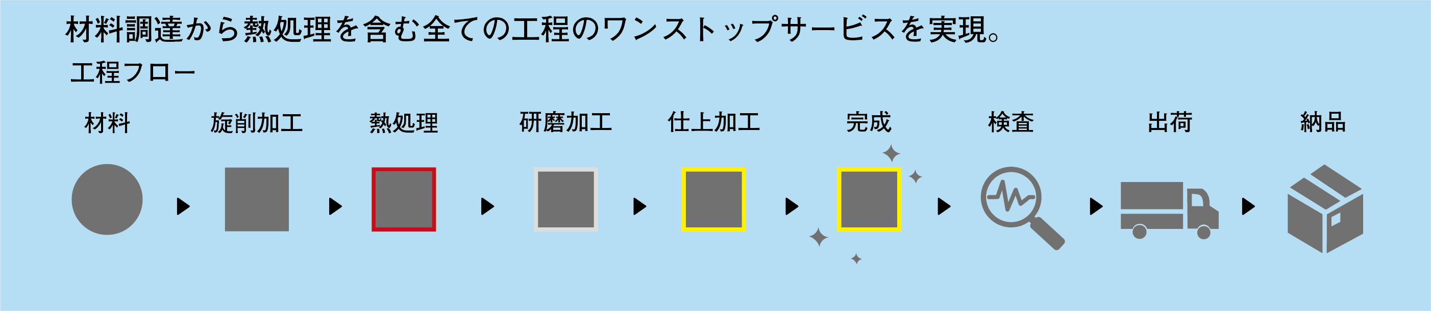 ミクロンオーダーを知り尽くした国内屈指の技術力・ノウハウ