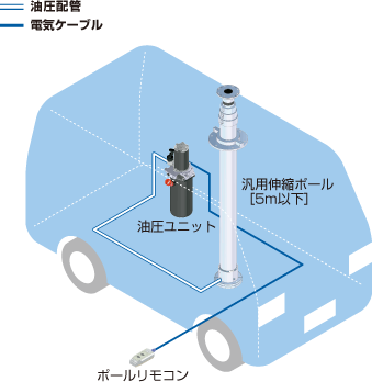 ①標準タイプ