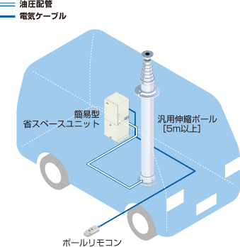 ①標準タイプ