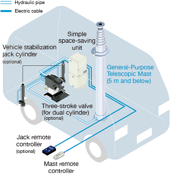 (2)Jack standard type