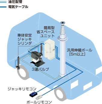 ②ジャッキ共用標準タイプ