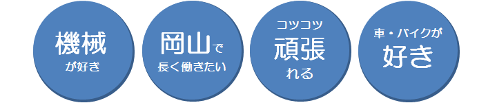 こういった仲間を募集しています